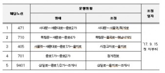 종로 중앙버스전용차로 첫 삽…5개 버스노선 변경
