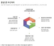 과기정통부, 굿 콘텐츠서비스 3차 인증 접수