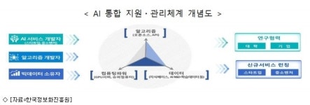 중소·벤처기업 AI 개발 돕는 포털 열린다