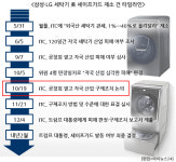 삼성·LG 세탁기, 美 빗장풀기 안간힘(종합)