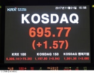 [마감시황]코스피, 2550선 돌파 마감…나흘째 최고치