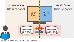 소프트캠프, 내부정보 유출 막는 PC 가상화 솔루션 출시