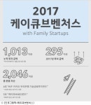 케이큐브, 올해 37개사 295억 투자