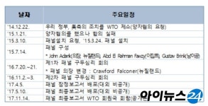 유정용강관 반덤핑 분쟁, 韓 승소…업계, 안도
