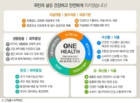 식약처, 4개 부처와 '범정부적 통합대응 체계' 구축