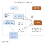 우체국 자금운용 투명성↑…내부고발·시민제보 받는다