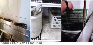 식약처 네네치킨·비비큐 가맹점 등 7곳 적발…식품위생법 위반