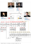 신세계, 남매 경영 교통정리…이명희 회장 결단만 남았다
