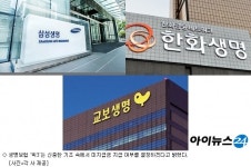 자살보험금 사태 재연한 즉시연금…1조원 규모에 긴장