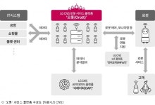 LG CNS, 로봇 플랫폼 출시…인천공항 안내로봇에 적용