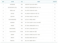 로또 818회 1등 13명 각 13억8080만원씩…당첨지역은 어디?