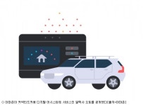 아마존, 커넥티드카 시장에 눈독