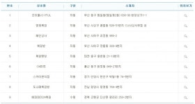 823회 로또 1등 9명 각 20억984만원씩…당첨지역은 어디?