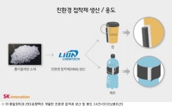 SK종합화학, 라이온켐텍과 국내 최초 친환경 접착제 생산