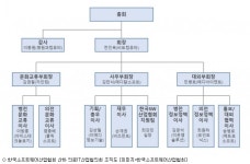 한국SW산업협회 산하 의료IT산업협의회 출범