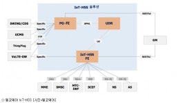 [5G혁신 中企탐방] ①텔코웨어, IMS 인프라 강자