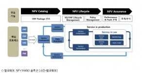 [5G혁신 中企탐방] ①텔코웨어, IMS 인프라 강자