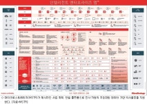 재도약 선언한 MSTR 새 플랫폼으로 최대 매출 올리겠다