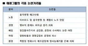 태광. 부당거래 이어 정관계 접대 논란 확산