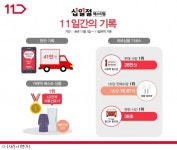 뜨거웠던 11월 이커머스 쇼핑 대전…승자는?