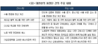 商議 “파격적 규제개혁 필요”…산업부 장관 “적극 검토”