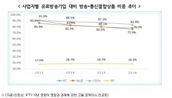IPTV 10년 …與 전문위원 