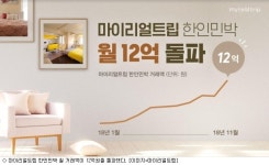 마이리얼트립, 한인민박 월 거래액 12억 돌파