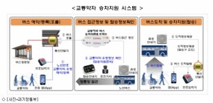 버스기사 정류장 도착전…교통약자 승차 미리 안다