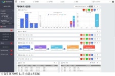 오픈소프트랩 SW 프로젝트 관리기술 국산화 도전