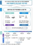 대학·공공연 특허 수익성 높인다