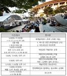 예술의전당, 어린이날 무료 문화행사…공연·전시·먹거리 다양