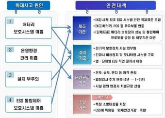 산업부 