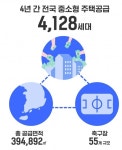 P2P금융 테라펀딩, 4년 간 전국 중소형 주택 4128세대 공급