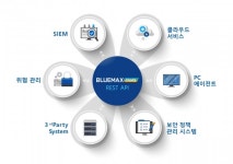 시큐아이, 통합 보안관리시스템 블루맥스 탐스 출시