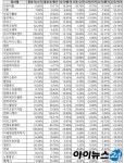 신규상장株, 첫날 거래 되도록 피하세요