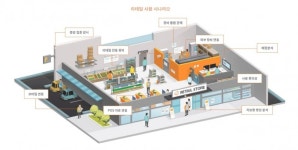 매장 CCTV 왜 많지?…감시 아니고 마케팅용입니다