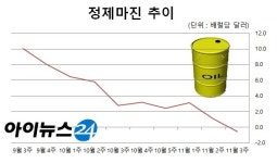 [단독] GS칼텍스, 어닝쇼크發 상시 희망퇴직…정유업계 칼바람 부나