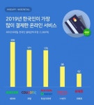 지난해 네이버에서 이뤄진 결제 20.9조원 
