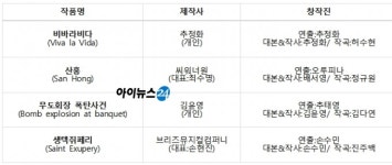 딤프 창작지원사업 선정작에 ‘비바라비다’ ‘산홍’ ‘무도회장 폭탄사건’ ‘생텍쥐페리’