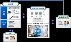 [코로나19]인성정보, 대구 지역에 원격의료시스템 무상 제공
