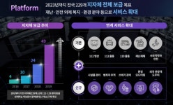 스마트시티 통합 플랫폼 인증 '활기'