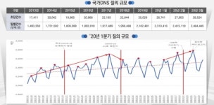 미래 인터넷 블랙아웃 막는다…KISA, 차세대 국가DNS 구축