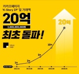 카카오페이지 국내외 IP 일 거래액 20억 돌파