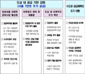 소규모 정비사업 공공성↑…GS건설, 자이S&D 큰그림 그렸다