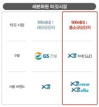 [뭉쳐야 산다②] GS건설·자이S&D, 종합부동산 밸류체인 구축