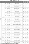 [6월 4주 분양동향] 고강도 부동산 대책에도 활기…1만여가구 청약