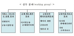 디지털금융 협의회 출범…기울어진 규제 잡기 위해 주제별 해커톤 방식 도입