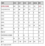 김상희, 일베 청소년유해매체 추진…차별비하 도넘었다