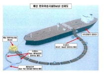 안전점검 하나 마나, 석유공사 점검한 하루 뒤 원유 유출