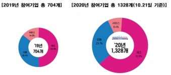 2020 코세페(코리아세일페스타)…경기 활성화 불씨 살린다